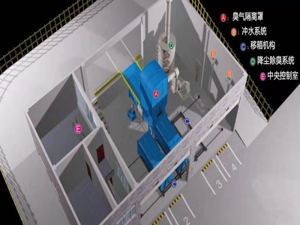 水平直压式垃圾压缩设备